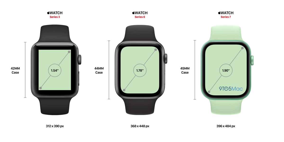  Watch Series 7 : 16% de pixels en plus et une incompatibilité avec les anciens bracelets ?