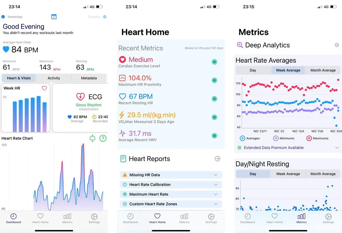 Heart Analyser version 9 : nouveaux résumés /analyses, page d'accueil repensée