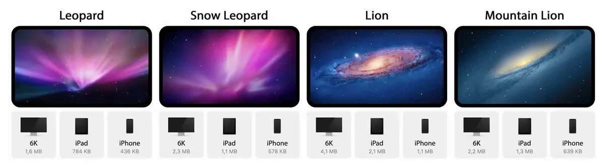 Les wallpapers de Leopard à Mountain Lion en 6K