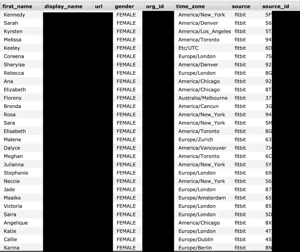 Fuite : 61 millions de comptes utilisateurs dans la nature (FitBit et Apple HealthKit)