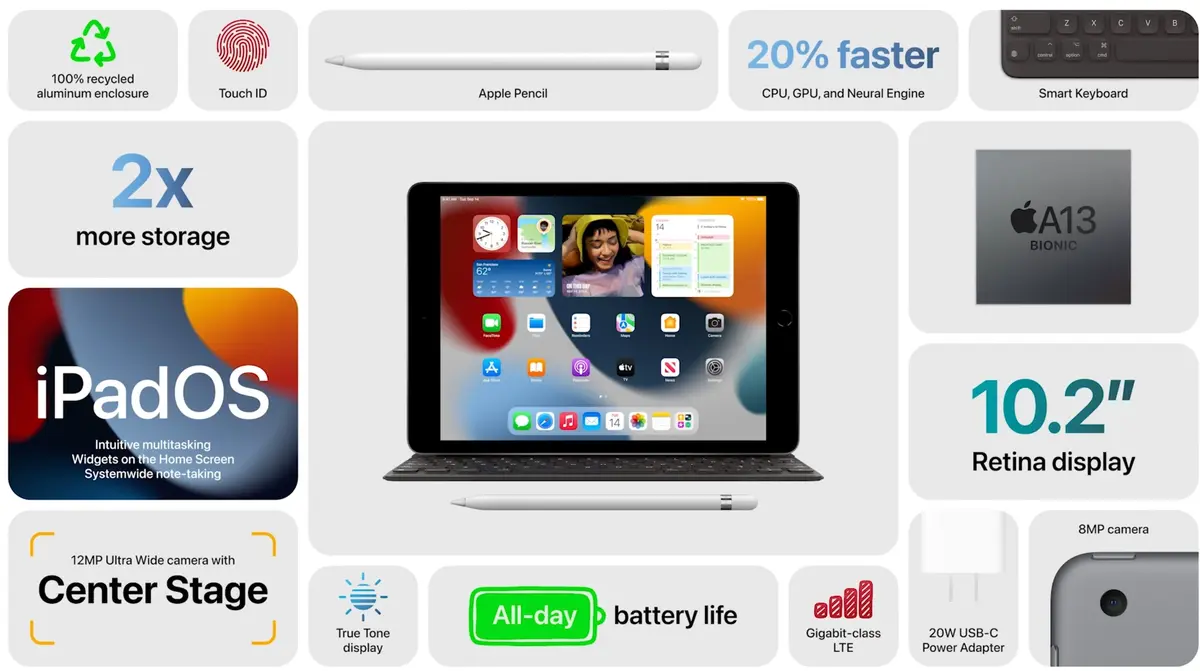 #AppleEvent: nouvel iPad (A13, Center Stage), nouvel iPad mini (USB-C, 5G, Center Stage)