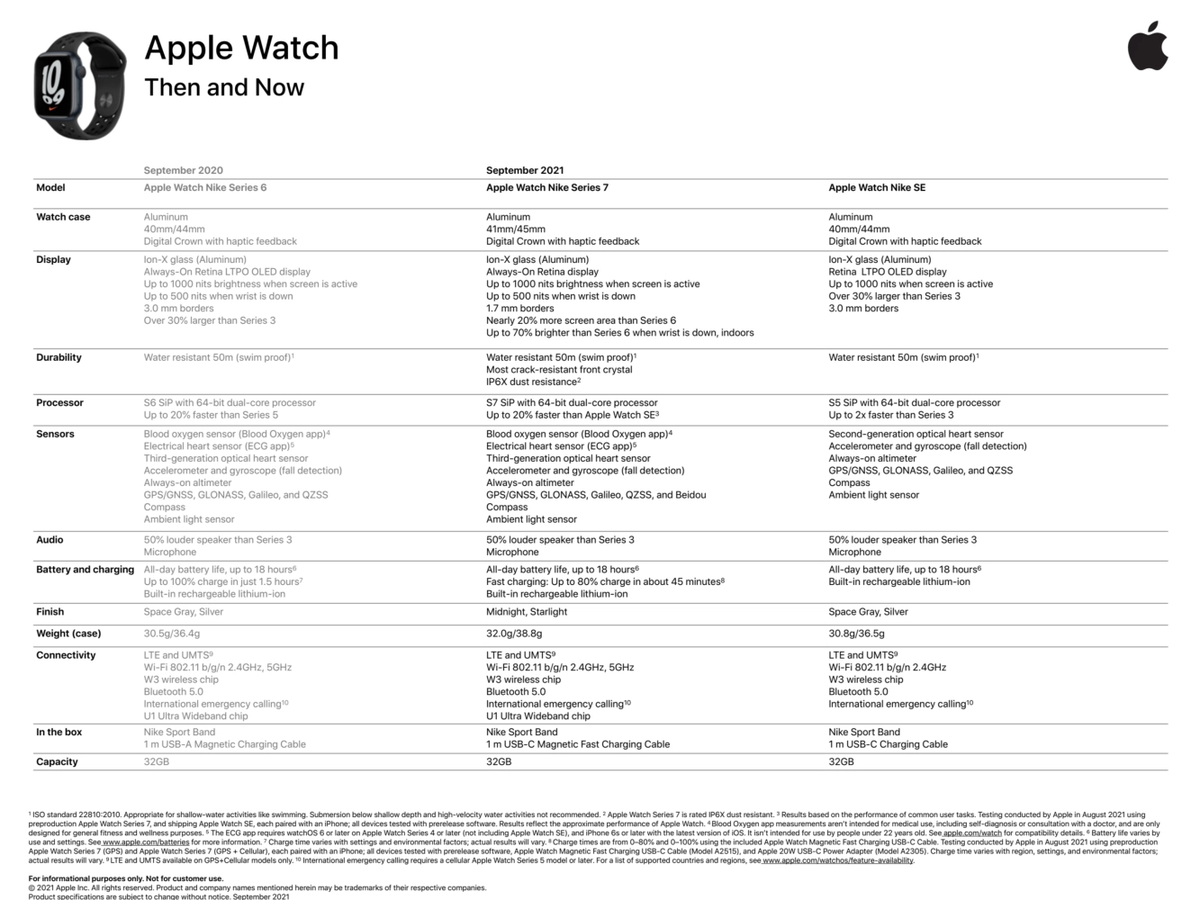 Apple Watch Series 7 : un document interne révèle quelques détails supplémentaires