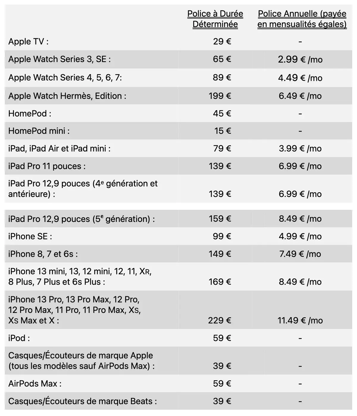 AppleCare+ est dispo également en paiements mensualisés