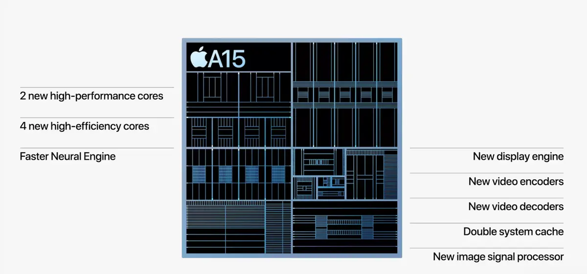 iPhone 13 ou iPhone 13 Pro : lequel choisir ? (points communs et différences !)