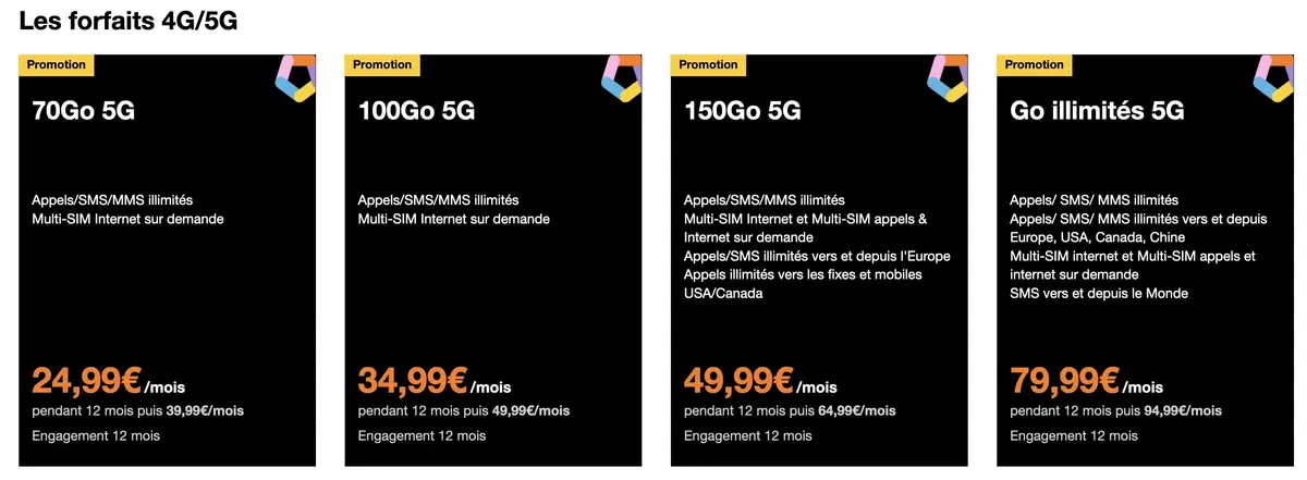 Quel forfait 5G pour son iPhone 13 ? (sans engagement)