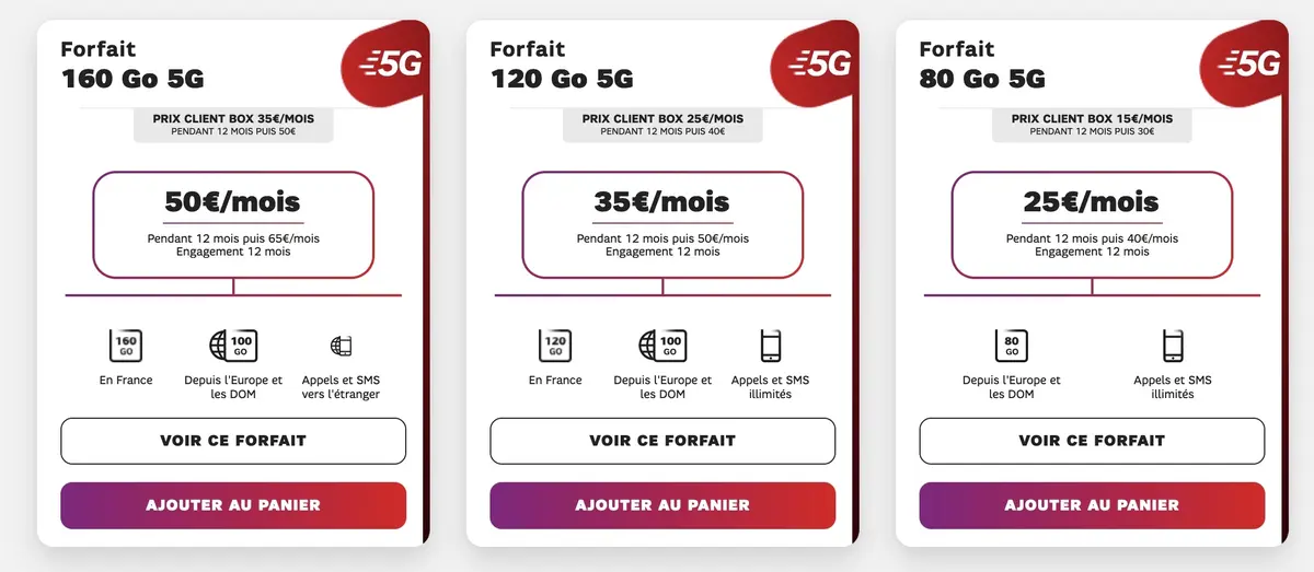 Quel forfait 5G pour son iPhone 13 ? (sans engagement)