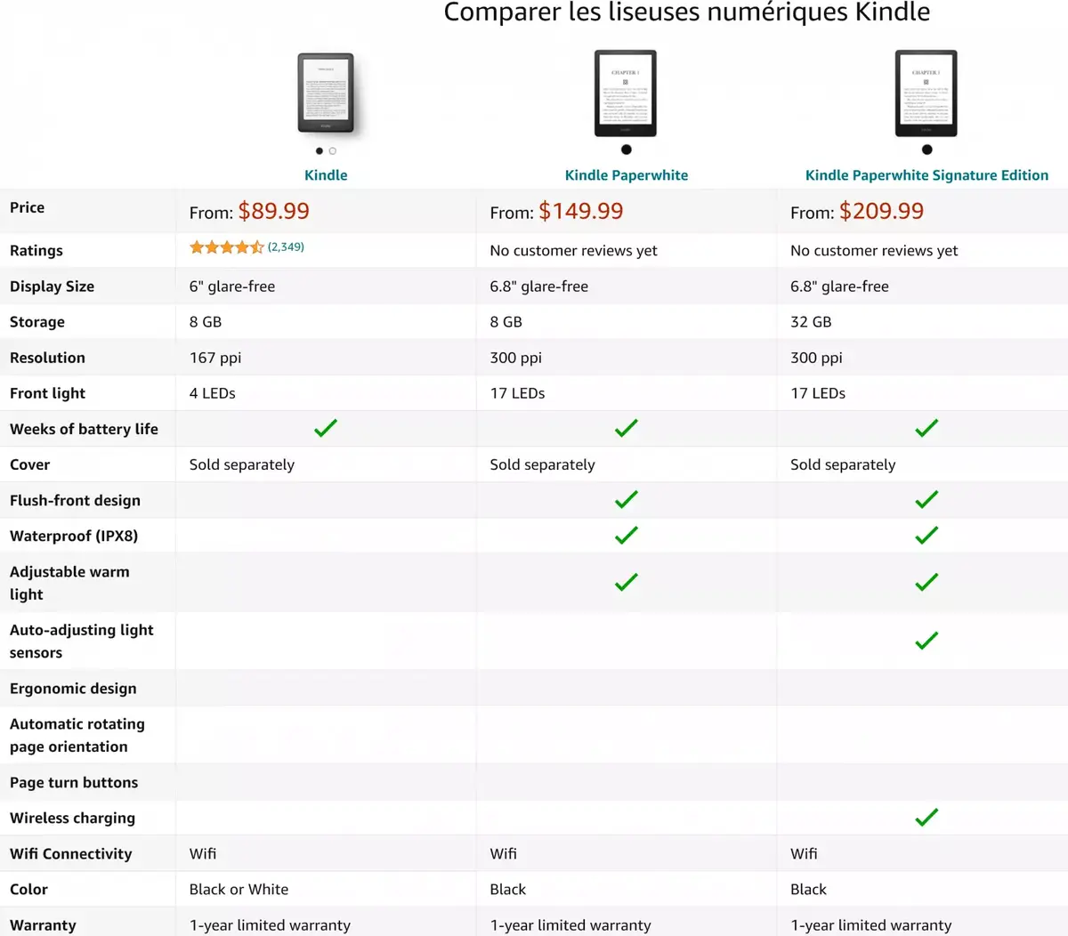 Un nouveau Kindle Paperwhite dans les cartons d'Amazon ?