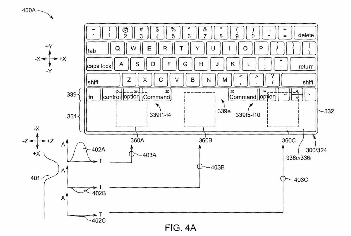 Et si le MacBook Pro avait un trackpad gigantesque ?