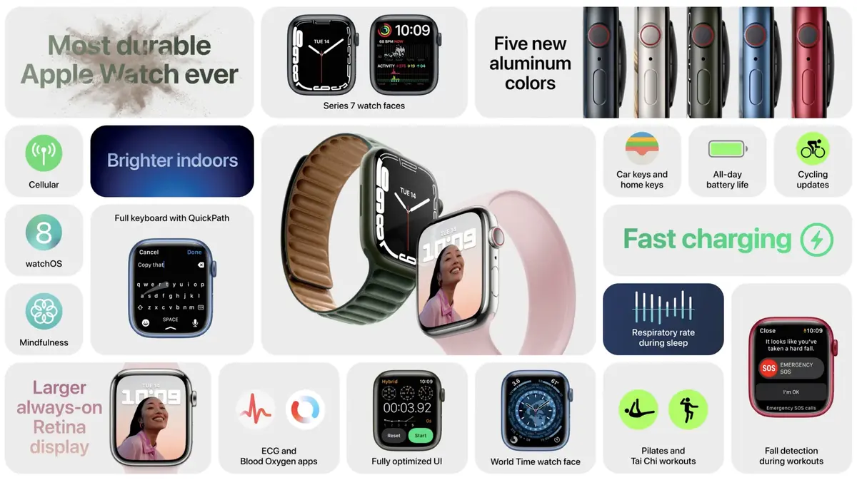 Apple Watch Series 7の価格は399ドルから849ドルになるでしょうか？ 【プロッサー】