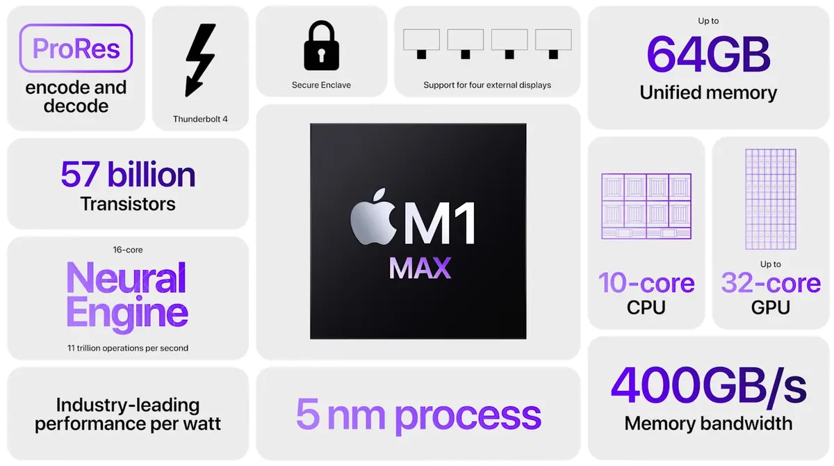 #AppleEvent : nouveaux processeurs M1 Pro et M1 Max pour les MacBook Pro !