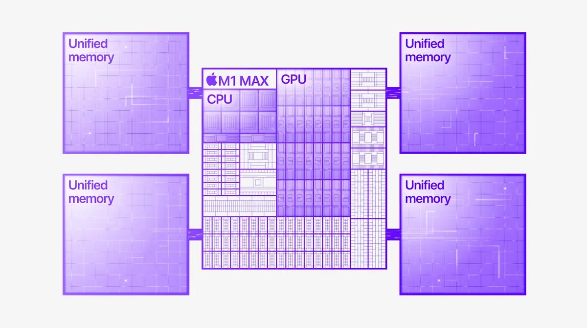 #AppleEvent : nouveaux processeurs M1 Pro et M1 Max pour les MacBook Pro !