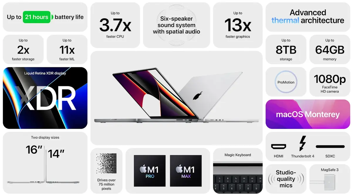 #AppleEvent : nouveaux processeurs M1 Pro et M1 Max pour les MacBook Pro !