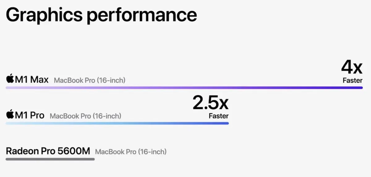 Est-ce la fin des eGPU sur Mac ?