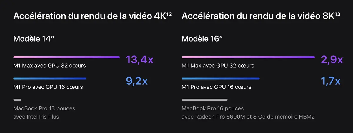 Est-ce la fin des eGPU sur Mac ?