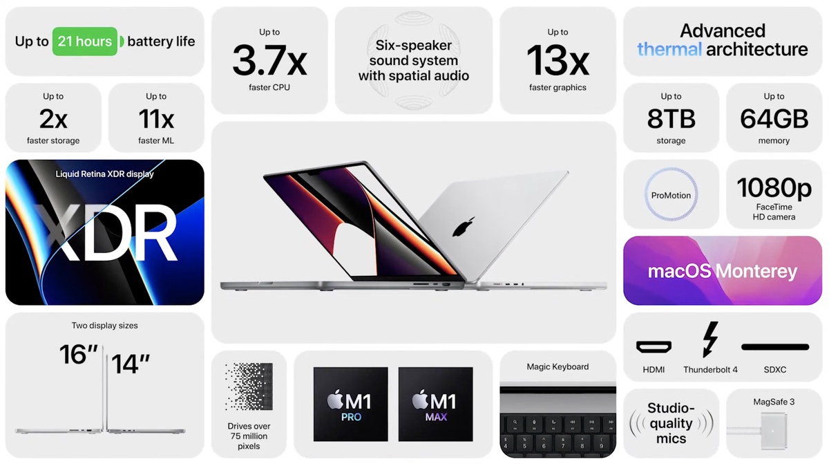 MacBook Pro 14 /16" : les délais de livraison s'allongent jusqu'en décembre (les AirPods 3 en novembre)