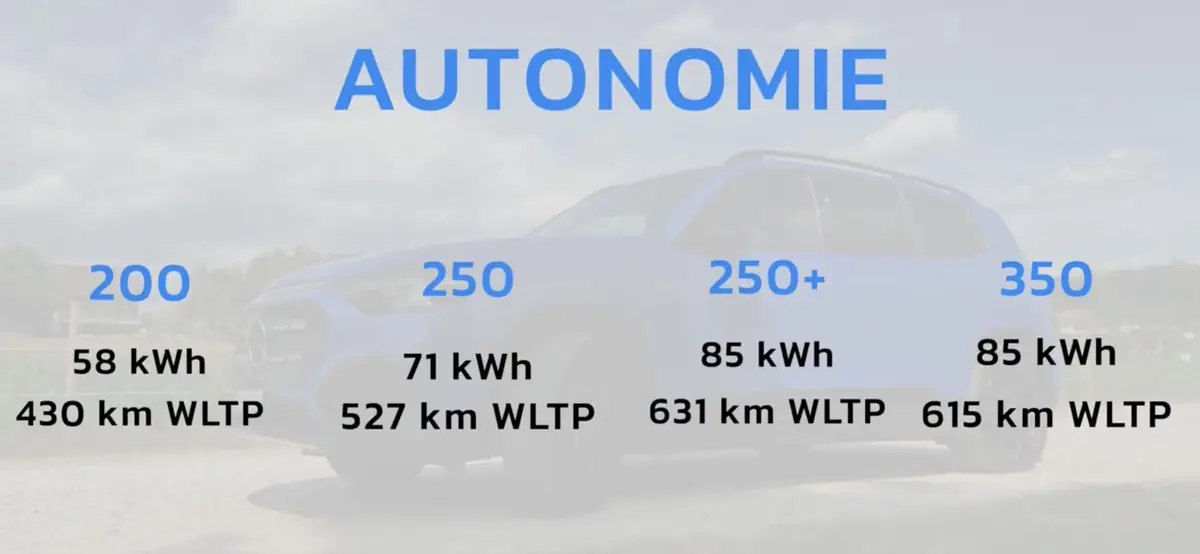 Essai Mercedes GLB &eacute;lectrique sur 2000Km&nbsp;: 800V et autonomie incroyable, &agrave; 47 000&euro;, vraiment&nbsp;?