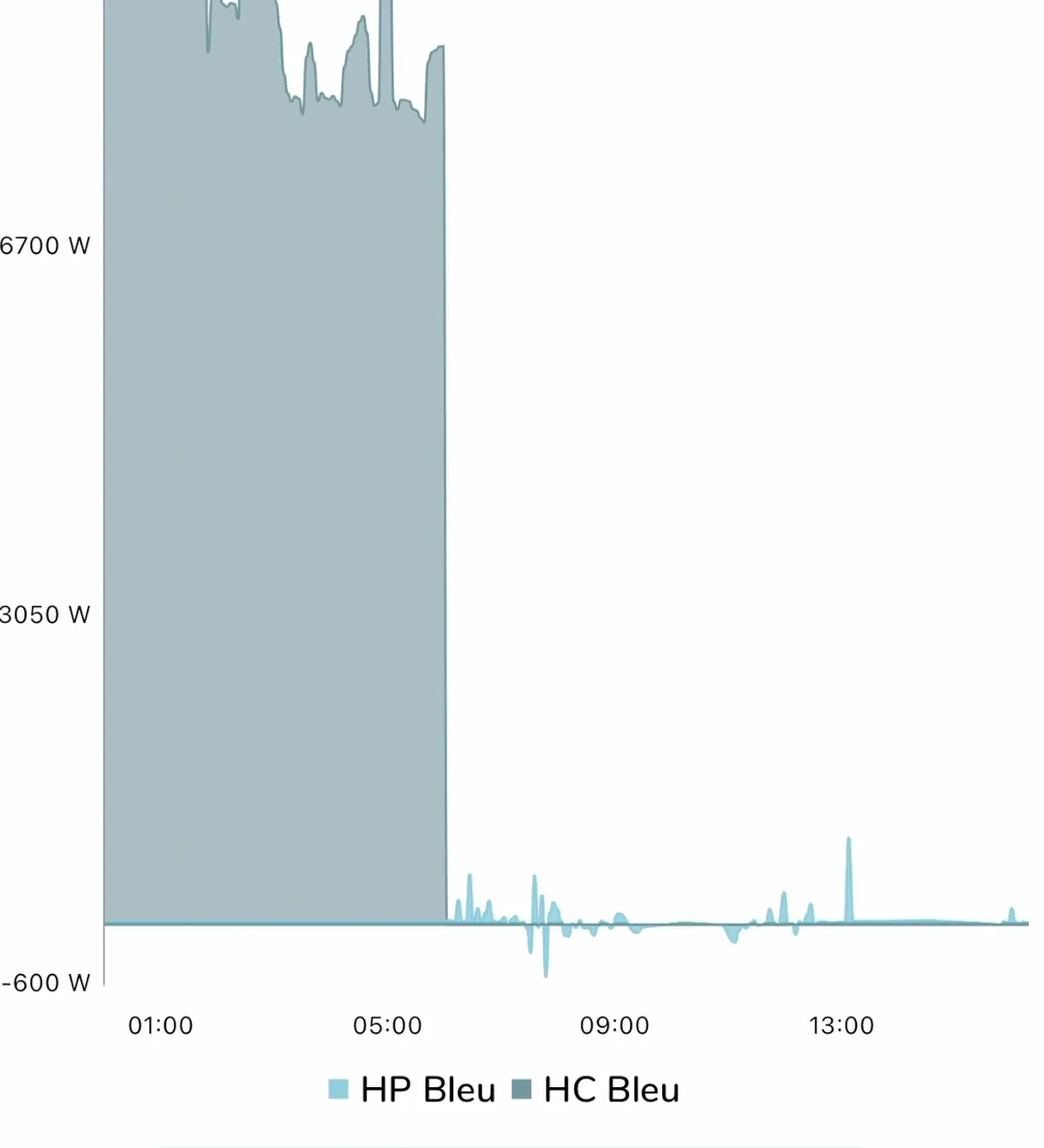 Test EcoFlow Stream&nbsp;: une batterie solaire trop brid&eacute;e&nbsp;?