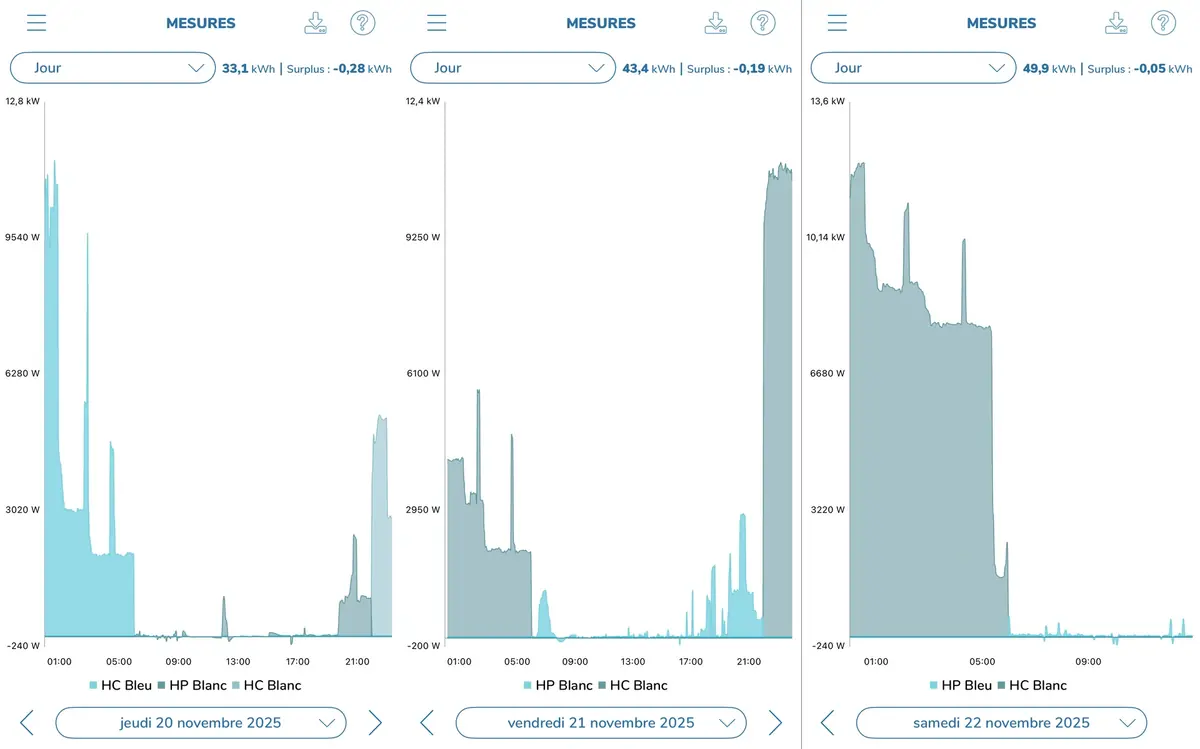 EDF Tempo + Anker Solix : comment ne rien consommer les jours rouges & blancs en chargeant la nuit ?