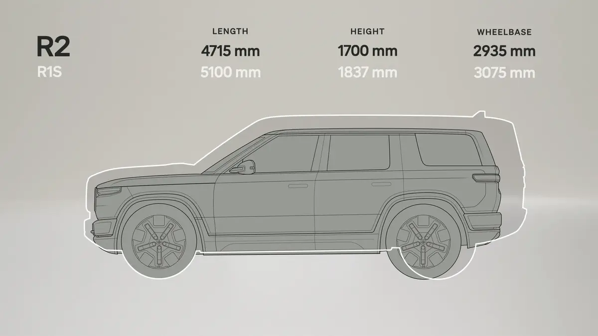 Rivian R2 : autonomie, prix et date de sortie pour l'Europe ! (+ R3 et R3X !)