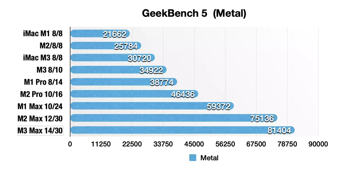 Test de l'iMac M3 : un Mac rapide en perte de vitesse ?