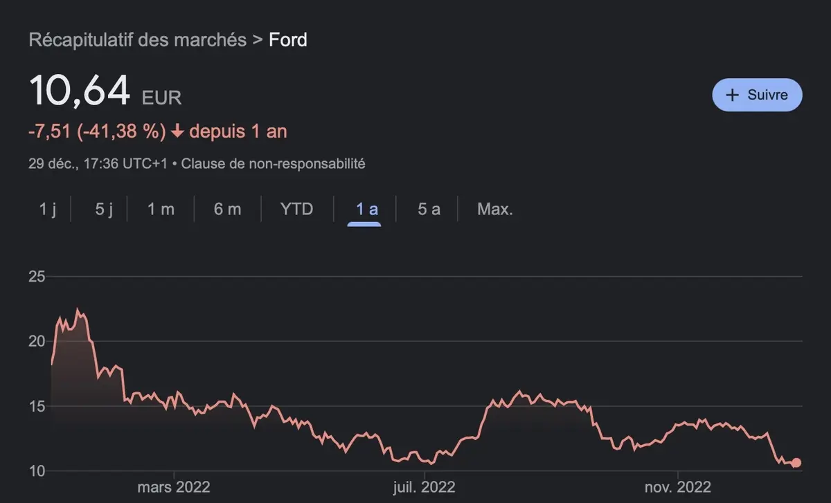 Tesla va-t-elle vraiment si mal que cela ?