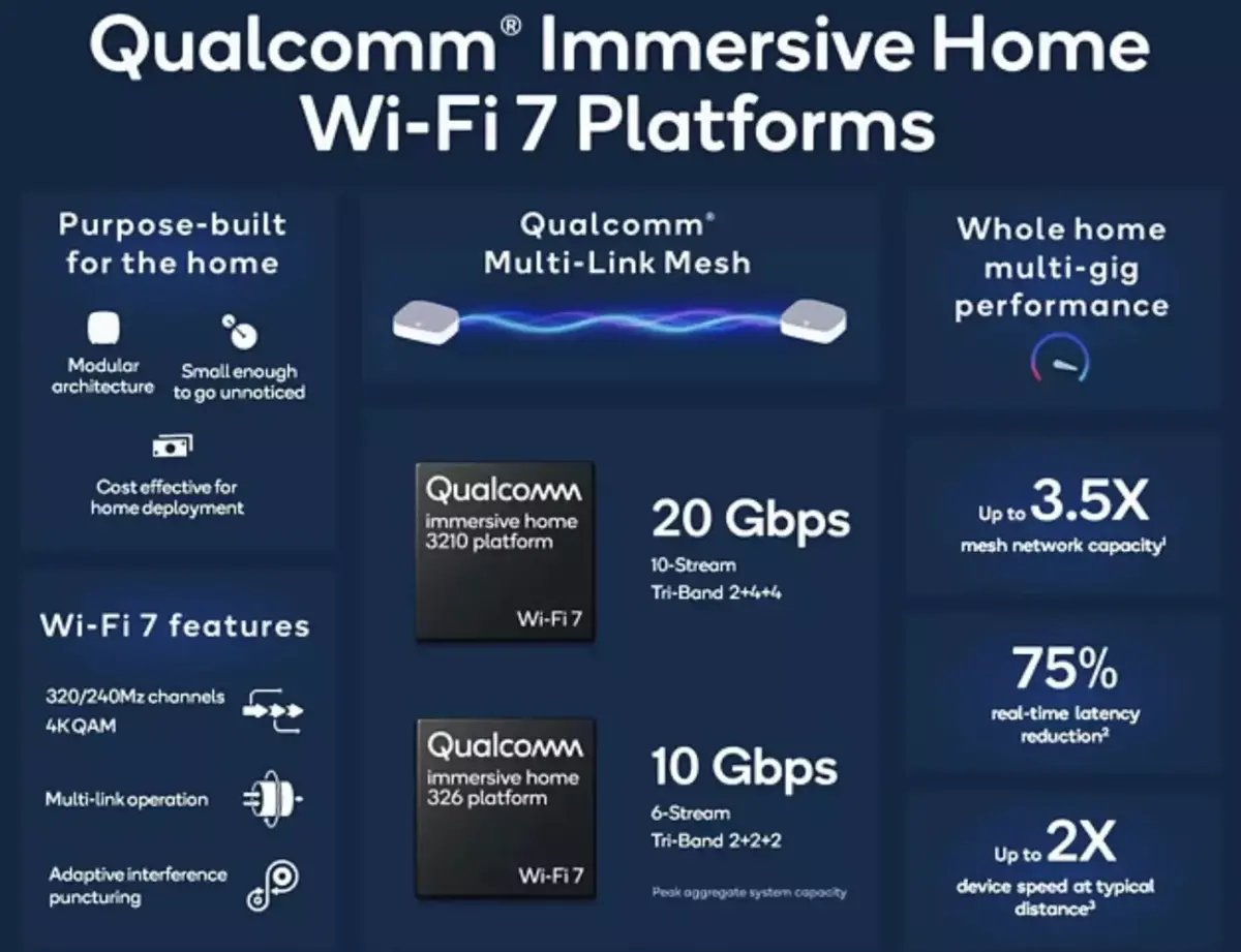 Du Wi-Fi 6E pour l'iPhone 15 Pro ?