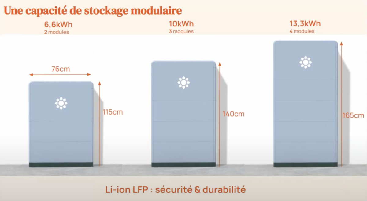 Beem Battery : un Tesla PowerWall français, pour stocker l'énergie solaire ! (+ code promo)