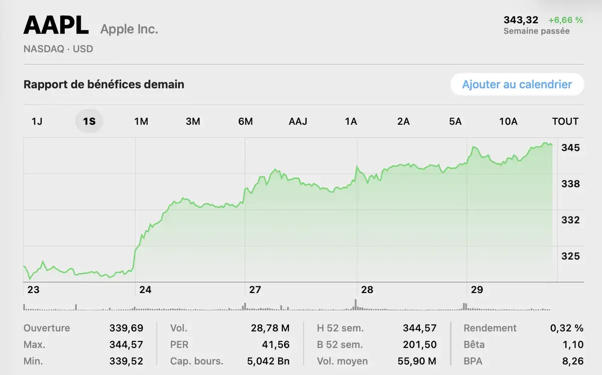 R&eacute;sultats Apple&nbsp;: un dernier trimestre historique pour Tim Cook