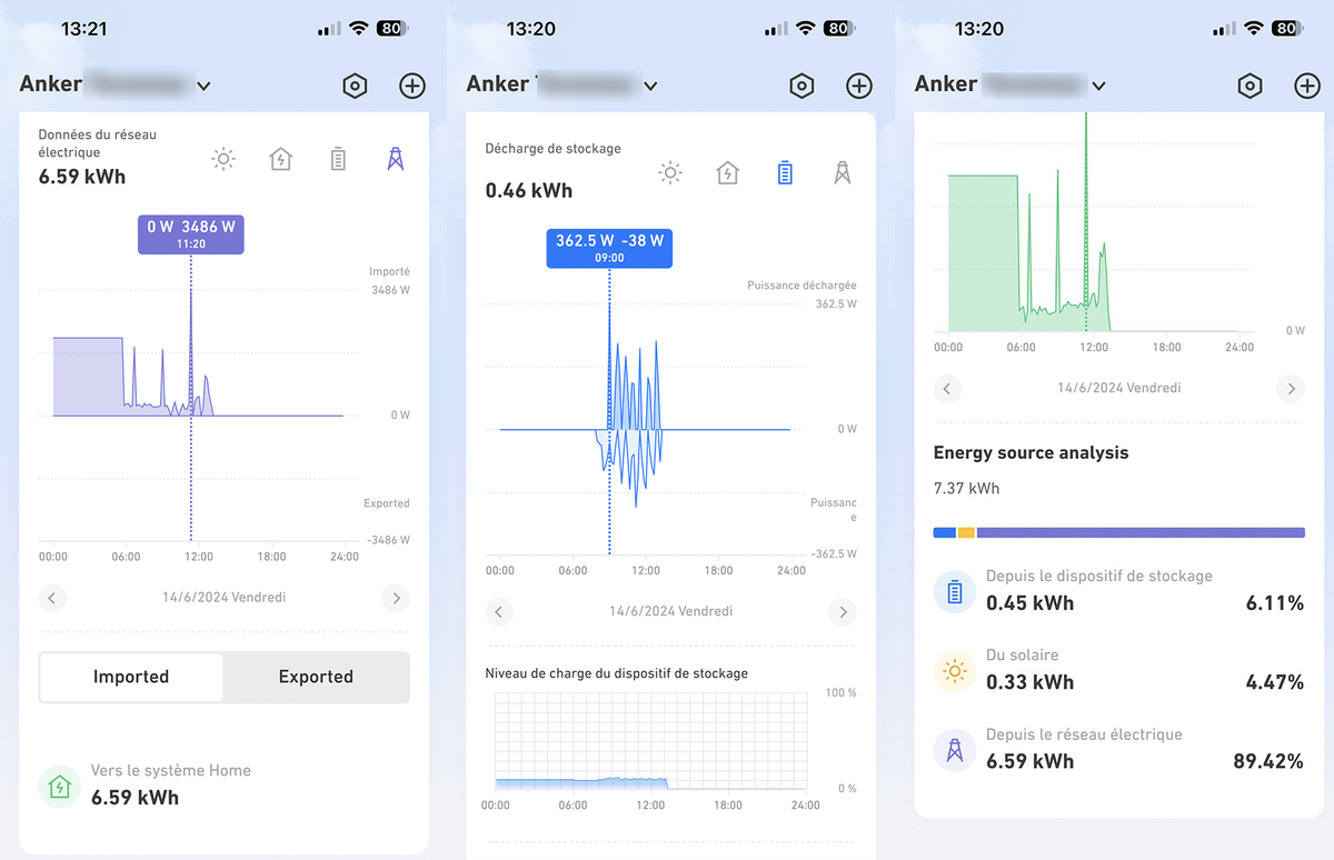 Test Anker SOLIX Solarbank 2 : le meilleur kit solaire + stockage 2024 ?