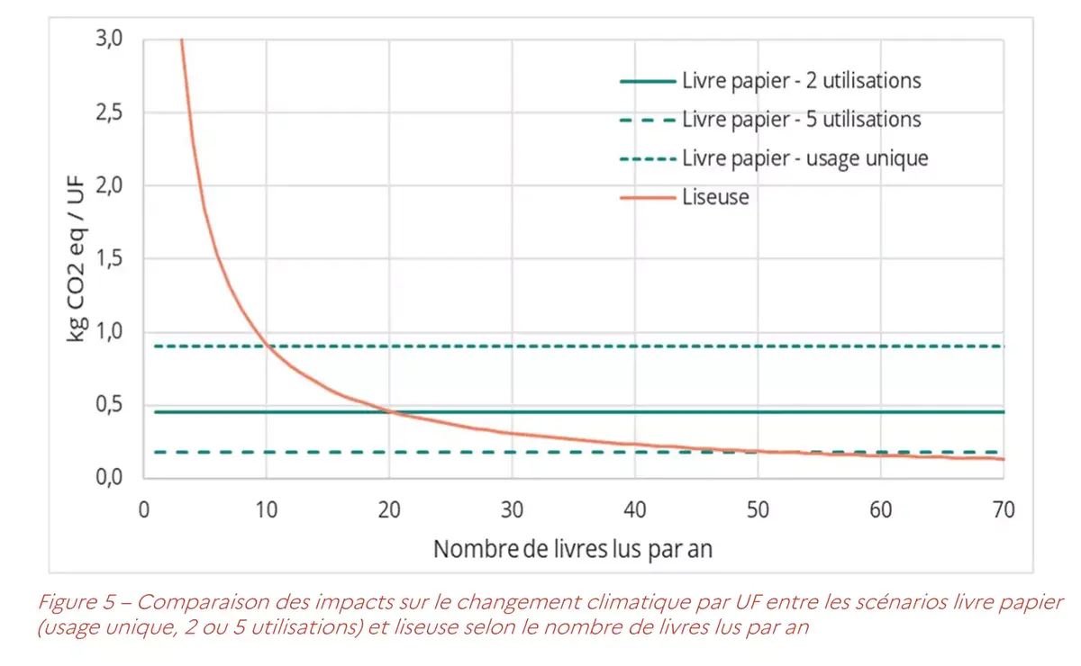 Films, musique, jeux vidéos, livres : êtes-vous plutôt physique ou numérique ? [sondage]