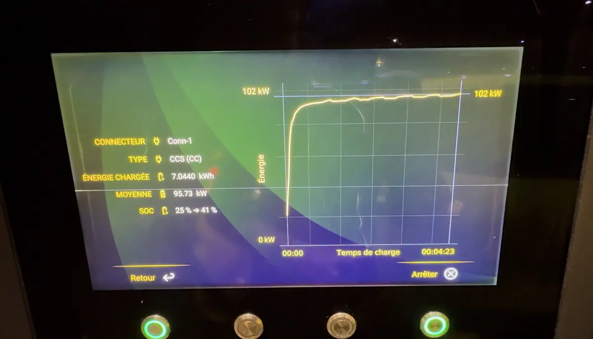 Essai Ford Puma électrique : on l'adore mais c'est quoi cette autonomie !?