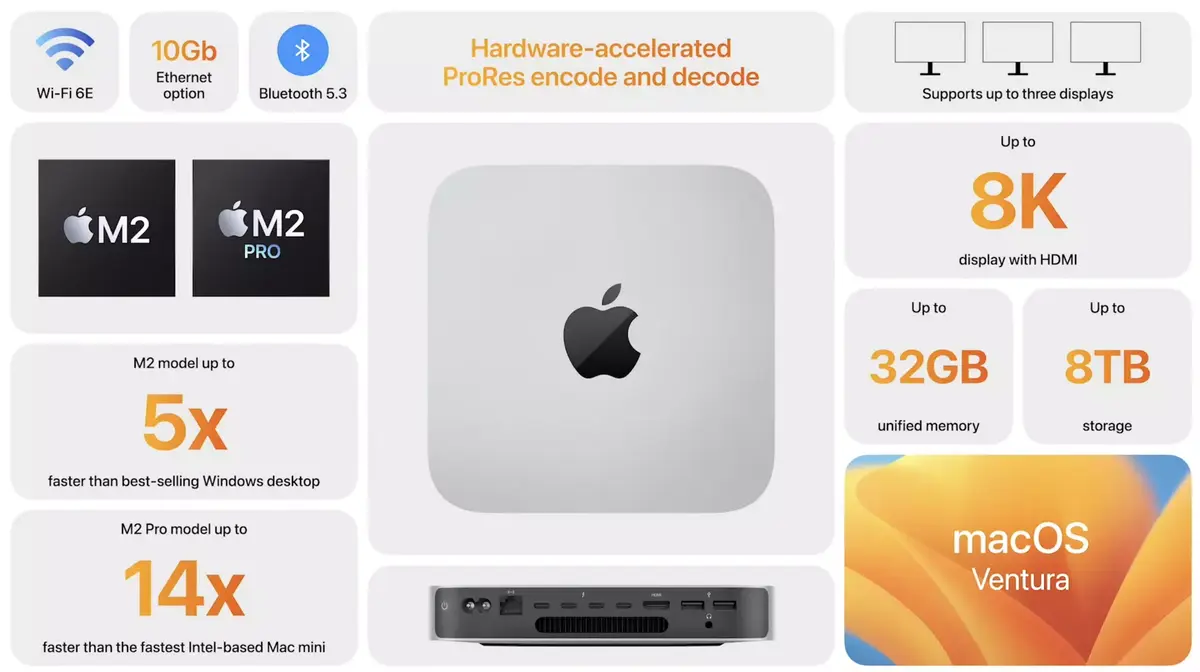 Apple dote le Mac mini des puces M2 et M2 Pro, dès 699€ !