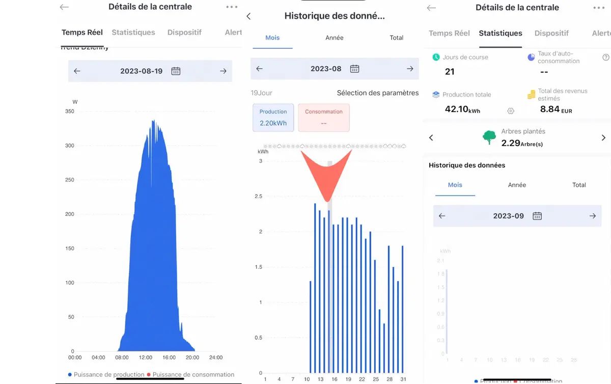 Test des panneaux solaires 123panneaux-solaires 420W, le kit le moins cher du marché