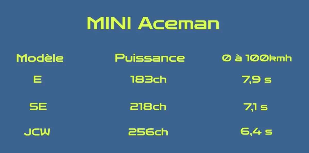 Essai Mini Aceman : pourquoi PERSONNE ne parle de cette DINGUERIE ?!
