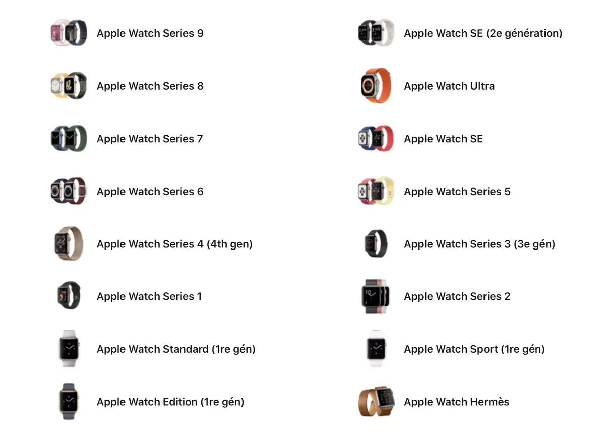 Comment trouver tous les manuels des produits Apple ?