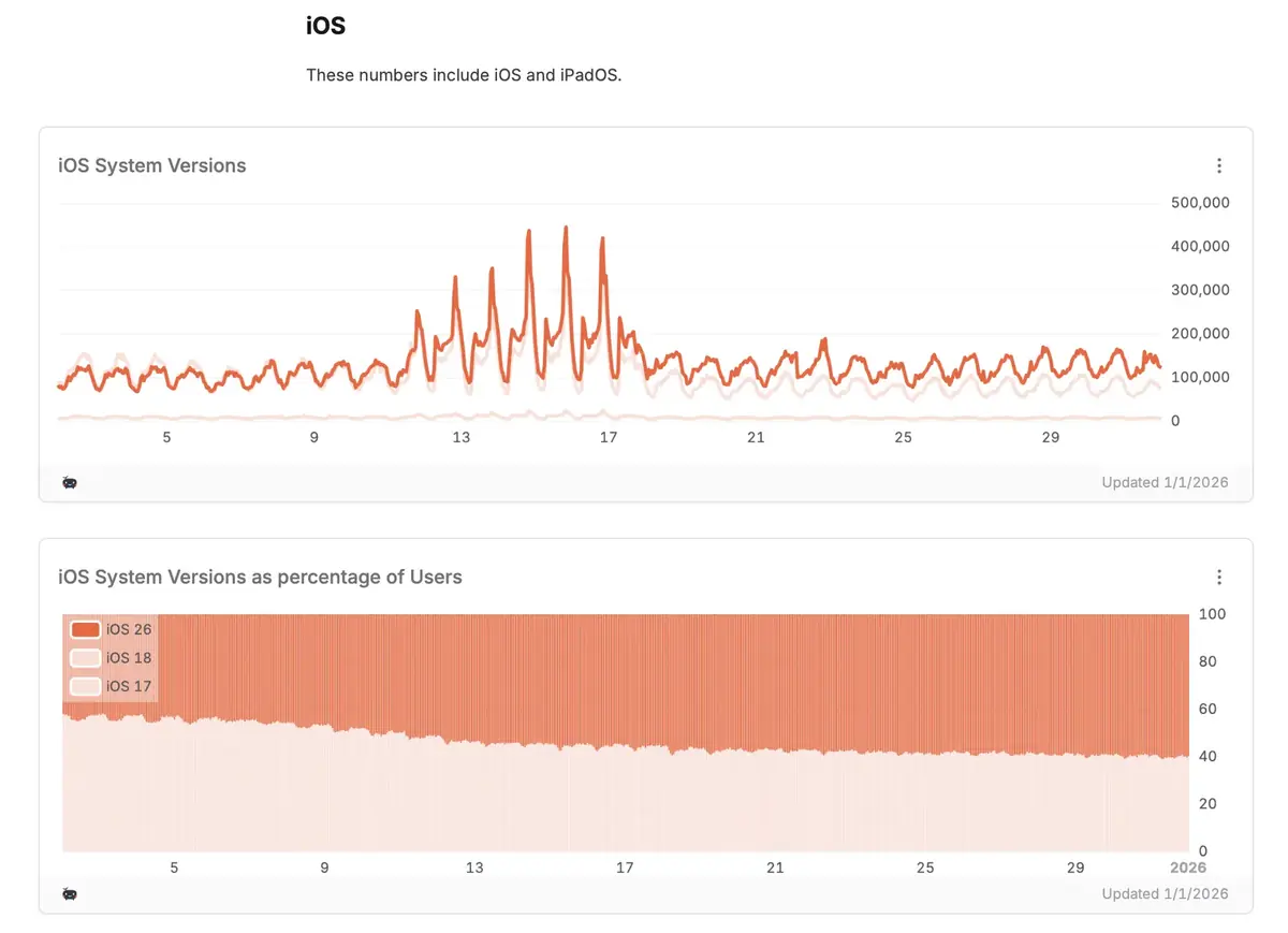 Chiffres TelemetryDeck