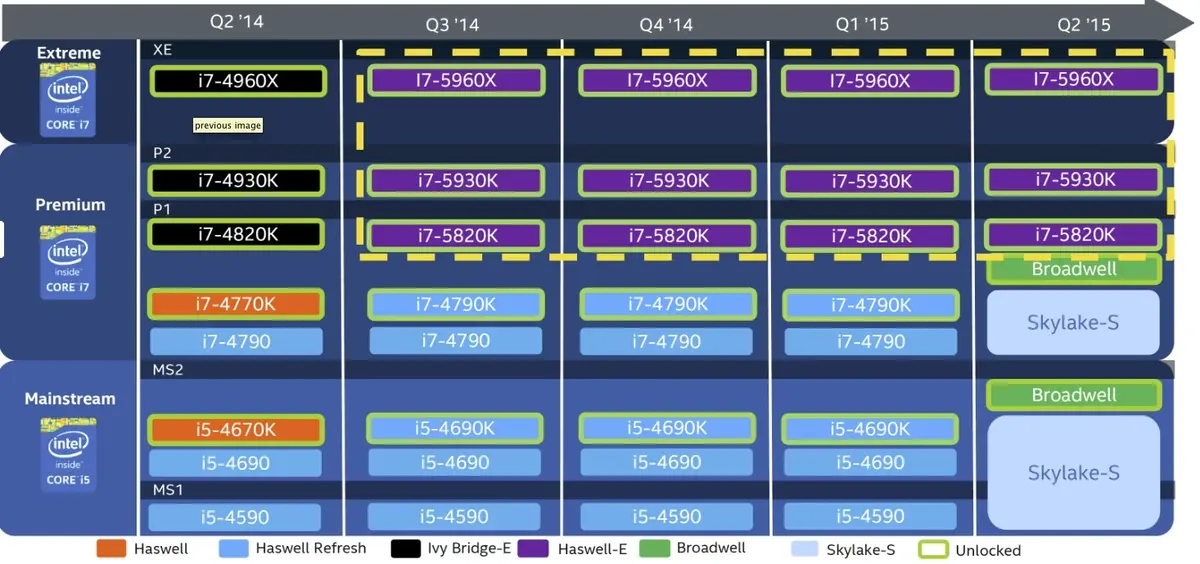 Intel : Broadwell toujours en retard, pas de grosse révolution dans les Mac avant mi-2015 ?