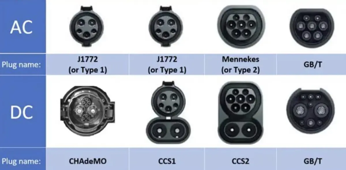 Voiture électrique : le succès de la prise européenne Combo CCS