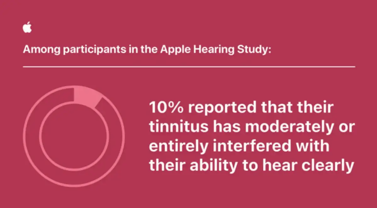 Apple publie les résultats d'une des plus grandes études sur les acouphènes !