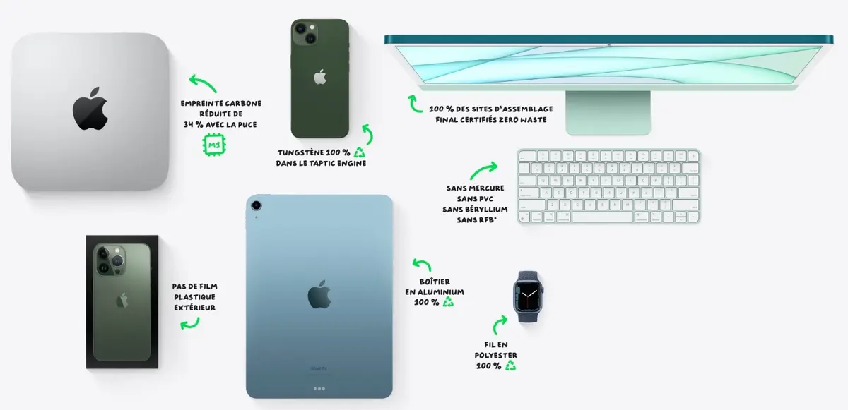 Apple dédie son site web à la Journée de la Terre et sa politique pour l'environnement