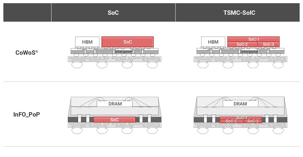 Apple réinvente le GPU détaché du CPU ! Bientôt la RAM et les SSD interchangeables ?