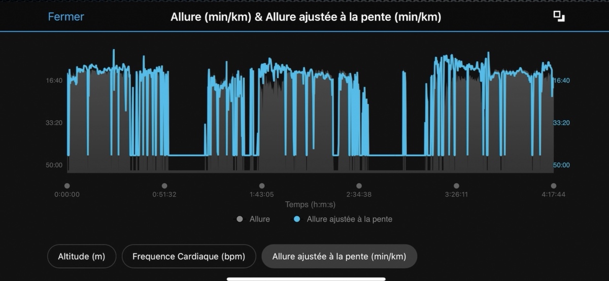 Test de l'Apple Watch Ultra (2022)