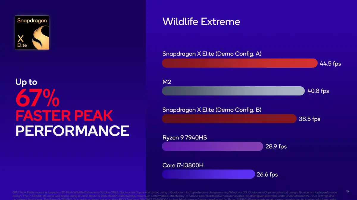 Le Snapdragon X Elite de Qualcomm plus puissant que les M2 d'Apple ?