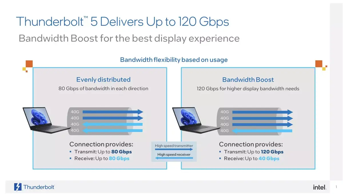 Du Thunderbolt 5 à 120 Gb/s pour les Mac de 2024 ?