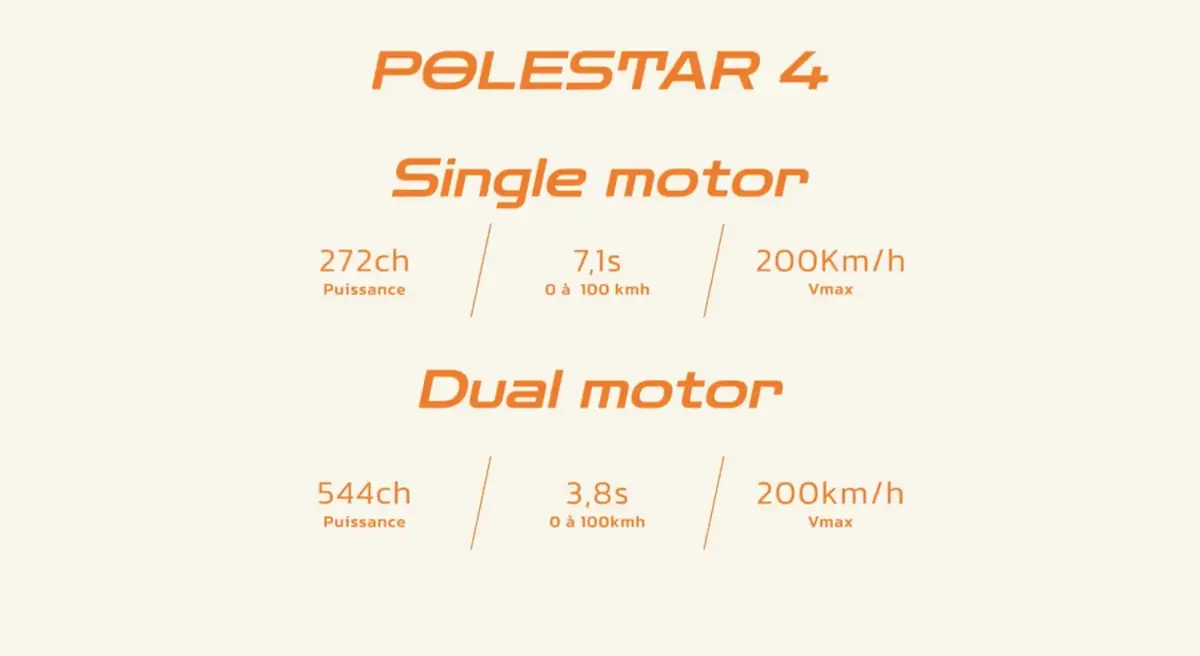 Adieu Tesla&nbsp;? Trois mois en Polestar 4 Long Range Single Motor&nbsp;!