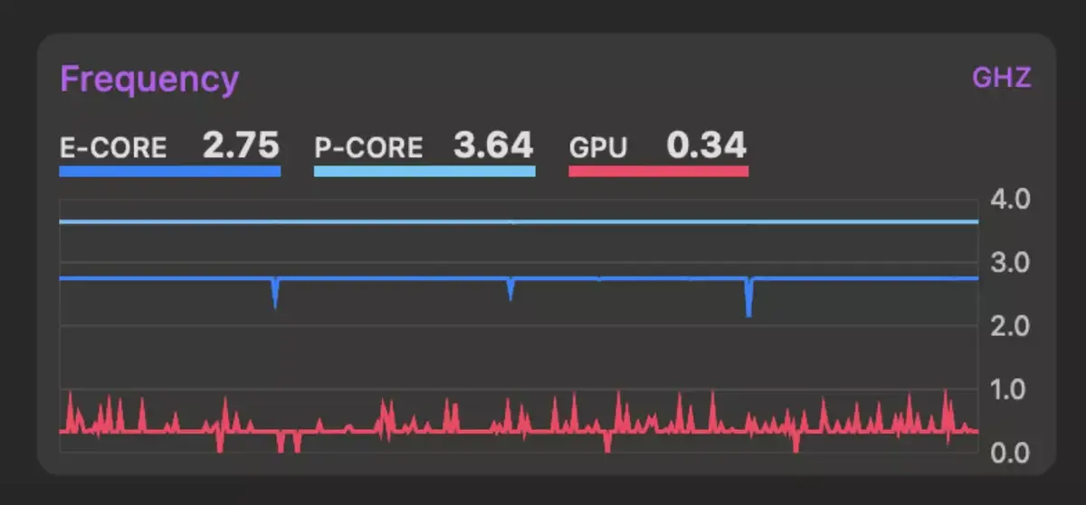 Le CPU du M3 poussé à 100%