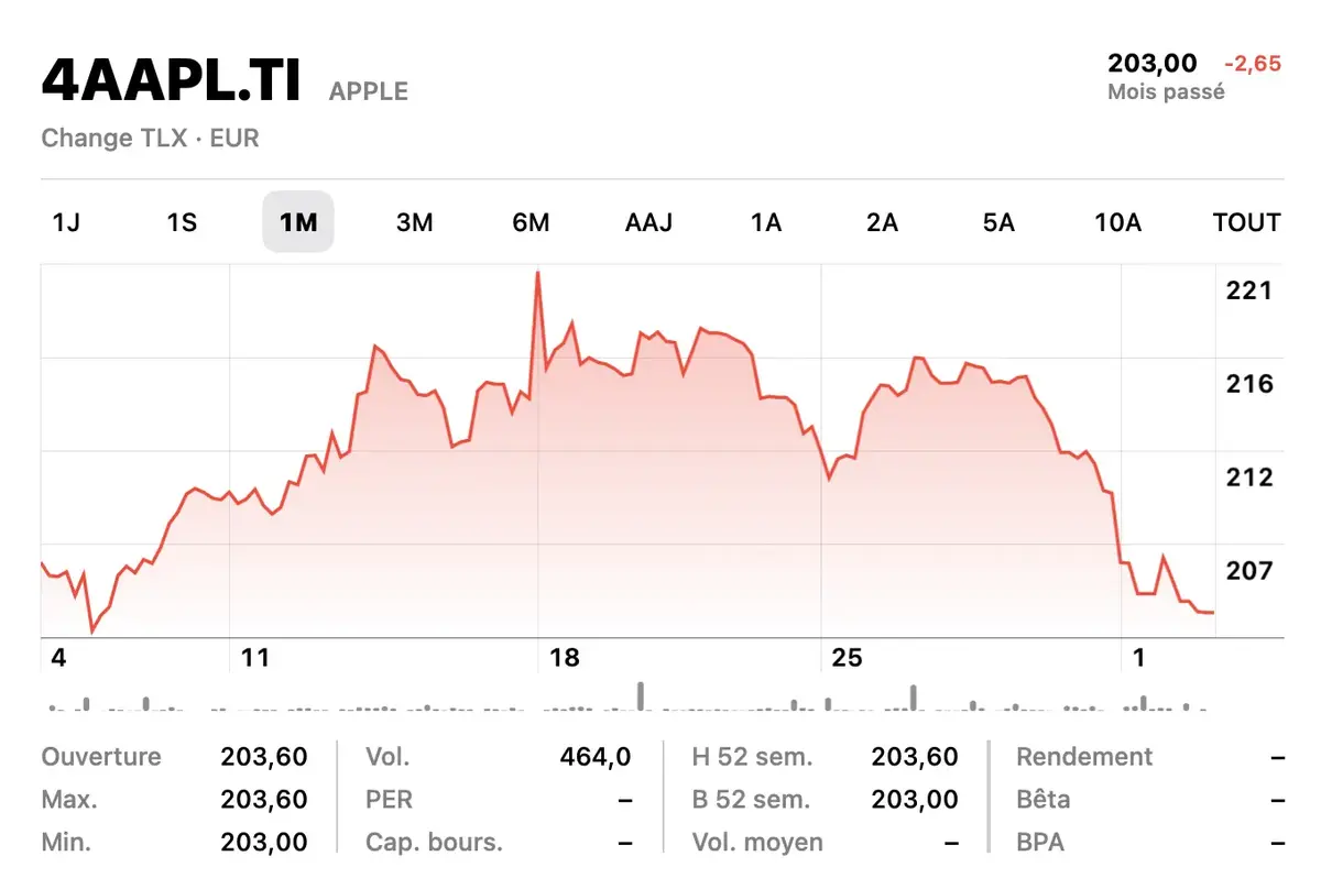 Nvidia entre dans l'indice Dow Jones (à la place d'Intel)