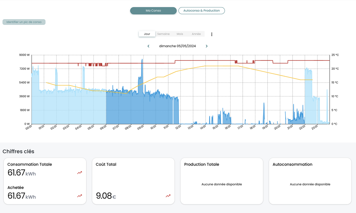 Test du nrLink : un boitier pour économiser l'électricité et afficher sa consommation en direct