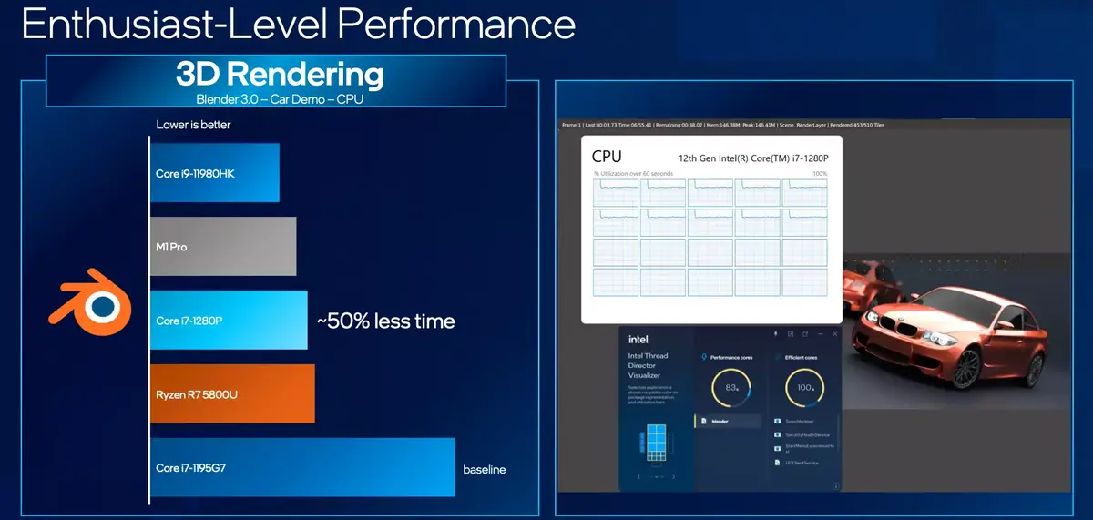 Intel : les Alder Lake P devant les M1 Pro et des puces plus efficientes d'ici 2023 ?