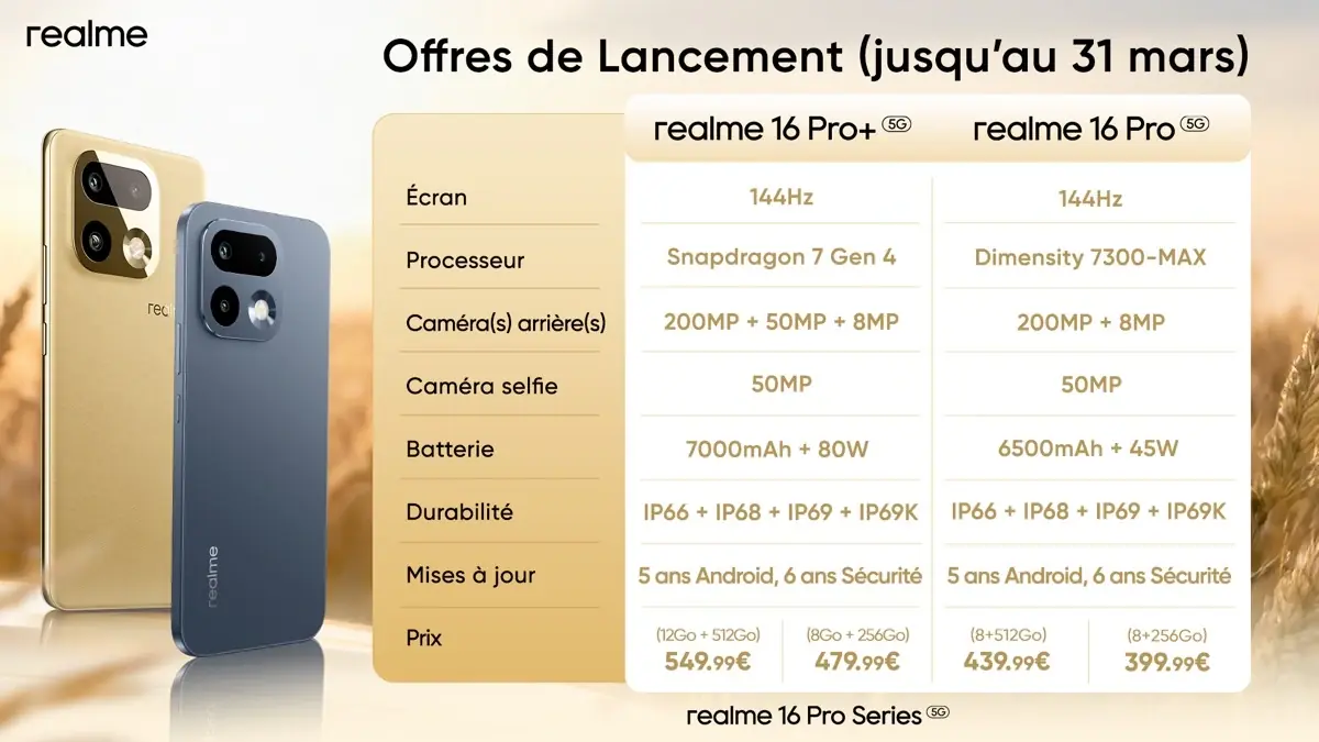 Realme ouvre les pr&eacute;commandes de la s&eacute;rie 16 Pro en France &agrave; partir de 399 euros